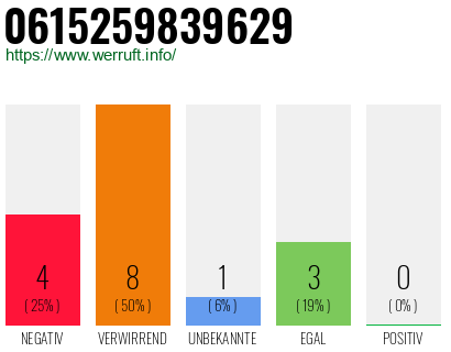 Rufnummer 0615259839629 Telefonnummer 0615259839629