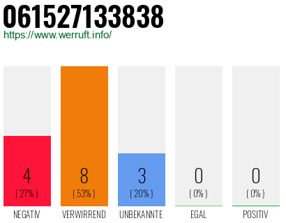 Rufnummer 061527133838 Telefonnummer 061527133838