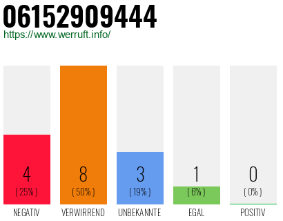 Rufnummer 06152909444 Telefonnummer 06152909444