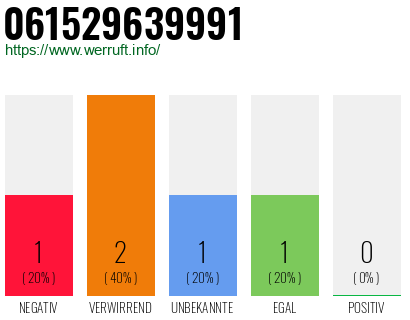 Telefonnummer 061529639991