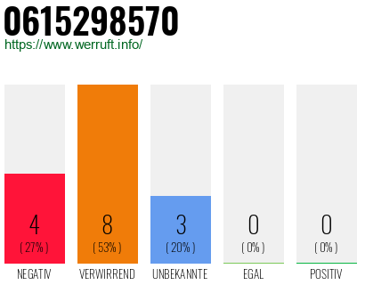 Rufnummer 0615298570 Telefonnummer 0615298570