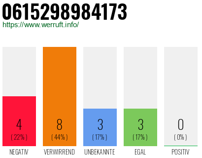 Rufnummer 0615298984173 Telefonnummer 0615298984173