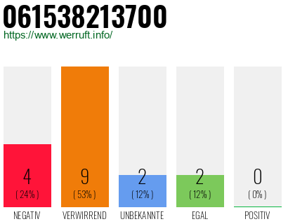 Rufnummer 061538213700 Telefonnummer 061538213700