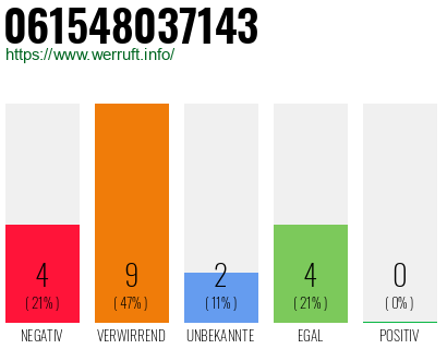 Rufnummer 061548037143 Telefonnummer 061548037143