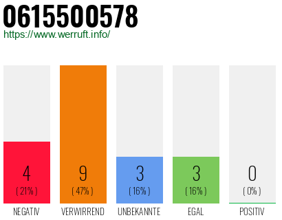 Rufnummer 0615500578 Telefonnummer 0615500578