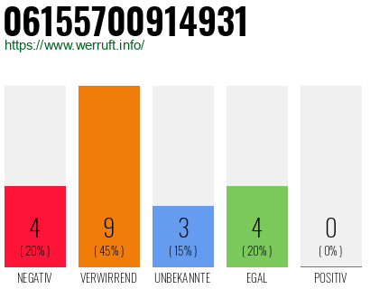 Rufnummer 06155700914931 Telefonnummer 06155700914931
