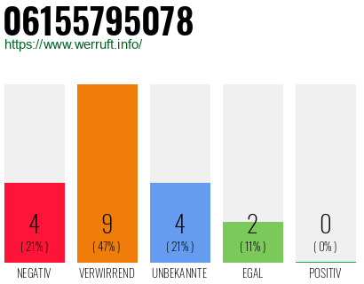 Rufnummer 06155795078 Telefonnummer 06155795078