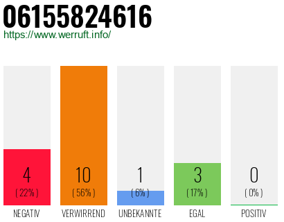 Rufnummer 06155824616 Telefonnummer 06155824616