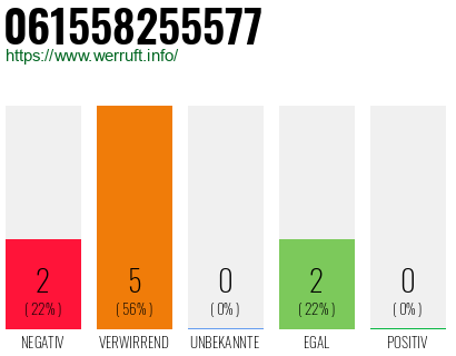 Telefonnummer 061558255577