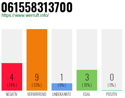 Rufnummer 061558313700 Telefonnummer 061558313700