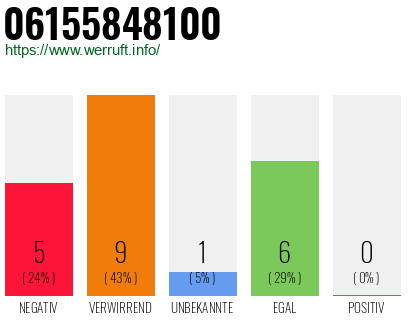 Rufnummer 06155848100 Telefonnummer 06155848100