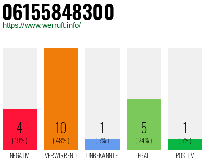 Rufnummer 06155848300 Telefonnummer 06155848300