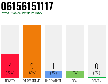 Rufnummer 06156151117 Telefonnummer 06156151117