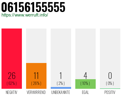Rufnummer 06156155555 Telefonnummer 06156155555