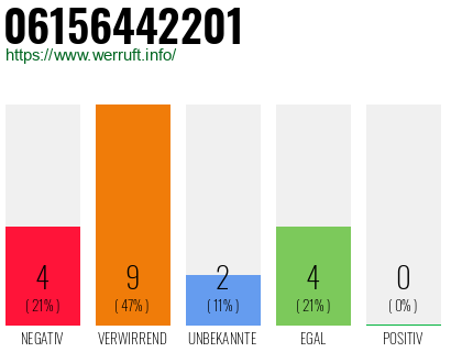 Rufnummer 06156442201 Telefonnummer 06156442201