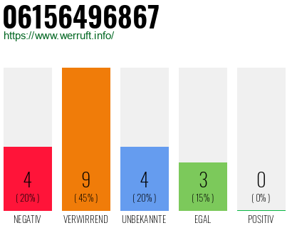 Rufnummer 06156496867 Telefonnummer 06156496867