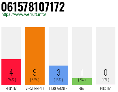 Rufnummer 061578107172 Telefonnummer 061578107172