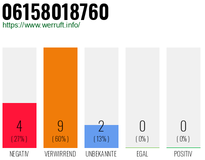 Rufnummer 06158018760 Telefonnummer 06158018760