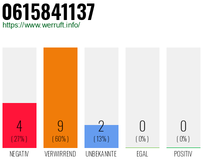 Rufnummer 0615841137 Telefonnummer 0615841137