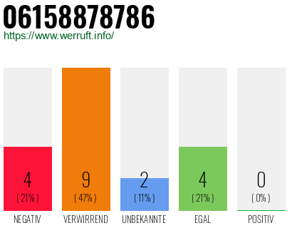 Rufnummer 06158878786 Telefonnummer 06158878786