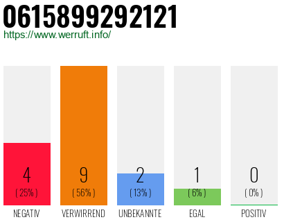 Rufnummer 0615899292121 Telefonnummer 0615899292121