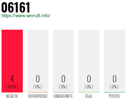 Telefonnummer 06161
