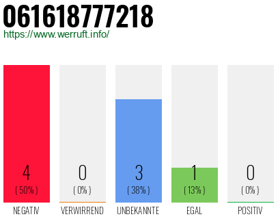 Telefonnummer 061618777218