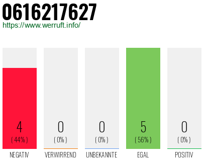Rufnummer 0616217627 Telefonnummer 0616217627