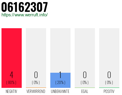 Rufnummer 06162307 Telefonnummer 06162307