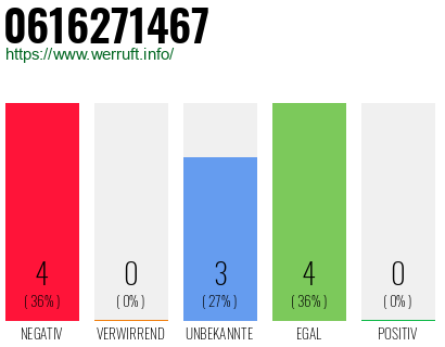 Rufnummer 0616271467 Telefonnummer 0616271467