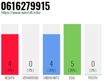 Rufnummer 0616279915 Telefonnummer 0616279915