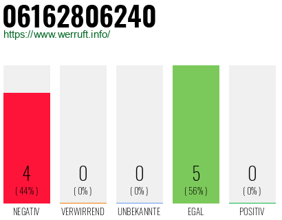 Rufnummer 06162806240 Telefonnummer 06162806240