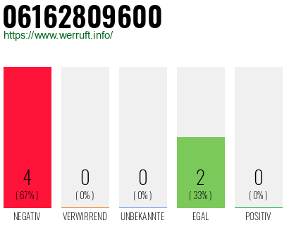Rufnummer 06162809600 Telefonnummer 06162809600