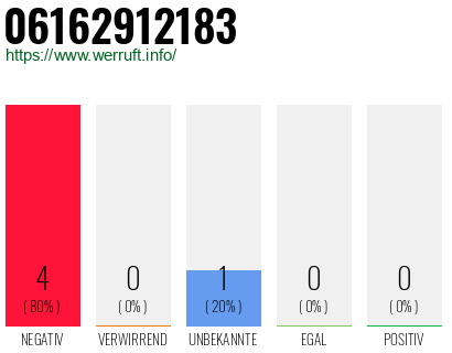 Rufnummer 06162912183 Telefonnummer 06162912183