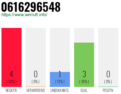 Rufnummer 0616296548 Telefonnummer 0616296548