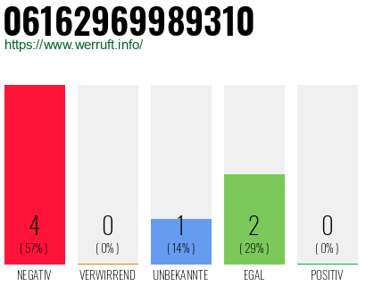 Rufnummer 06162969989310 Telefonnummer 06162969989310