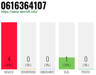 Rufnummer 0616364107 Telefonnummer 0616364107