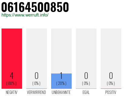 Rufnummer 06164500850 Telefonnummer 06164500850