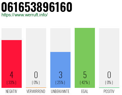Rufnummer 061653896160 Telefonnummer 061653896160