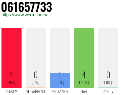 Rufnummer 061657733 Telefonnummer 061657733