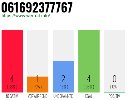 Rufnummer 061692377767 Telefonnummer 061692377767