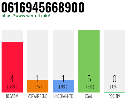 Rufnummer 0616945668900 Telefonnummer 0616945668900