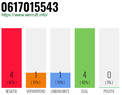 Rufnummer 0617015543 Telefonnummer 0617015543