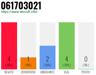 Rufnummer 061703021 Telefonnummer 061703021