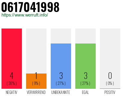 Rufnummer 0617041998 Telefonnummer 0617041998