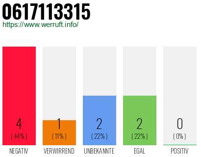 Rufnummer 0617113315 Telefonnummer 0617113315