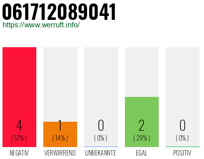 Rufnummer 061712089041 Telefonnummer 061712089041