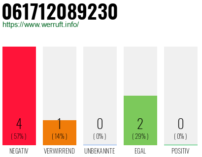 Rufnummer 061712089230 Telefonnummer 061712089230