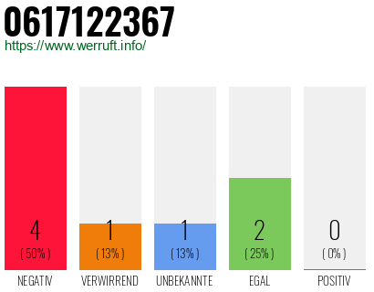 Rufnummer 0617122367 Telefonnummer 0617122367