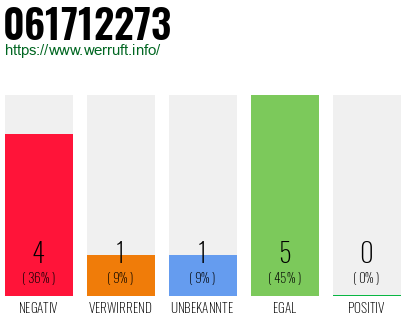 Rufnummer 061712273 Telefonnummer 061712273